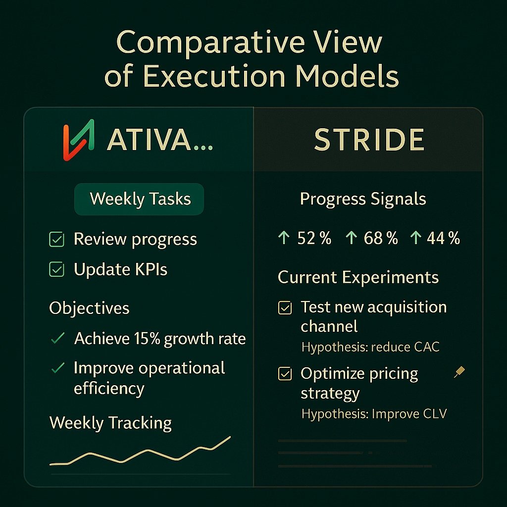 Stride Ativa Comparativo Execução Estratégica